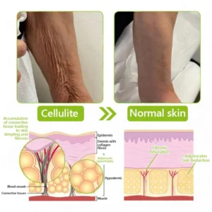 Botox & Retinol Shot - Eraser for deep wrinkles, sagging jawls & puffy eyes