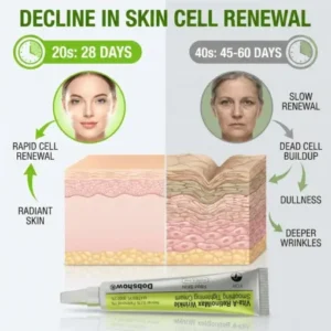 Dobshow®Vita-A RetinolMax Wrinkle-Smoothing Tightening Cream