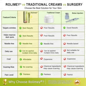 👩⚕️
Made and shipped from USA
Made & shipped from USA
💫
Rolimey® Botox & Multi-Peptide Retinol Shot Wrinkle-Lift Tightening Cream
Last Day Promotion
70% OFF
