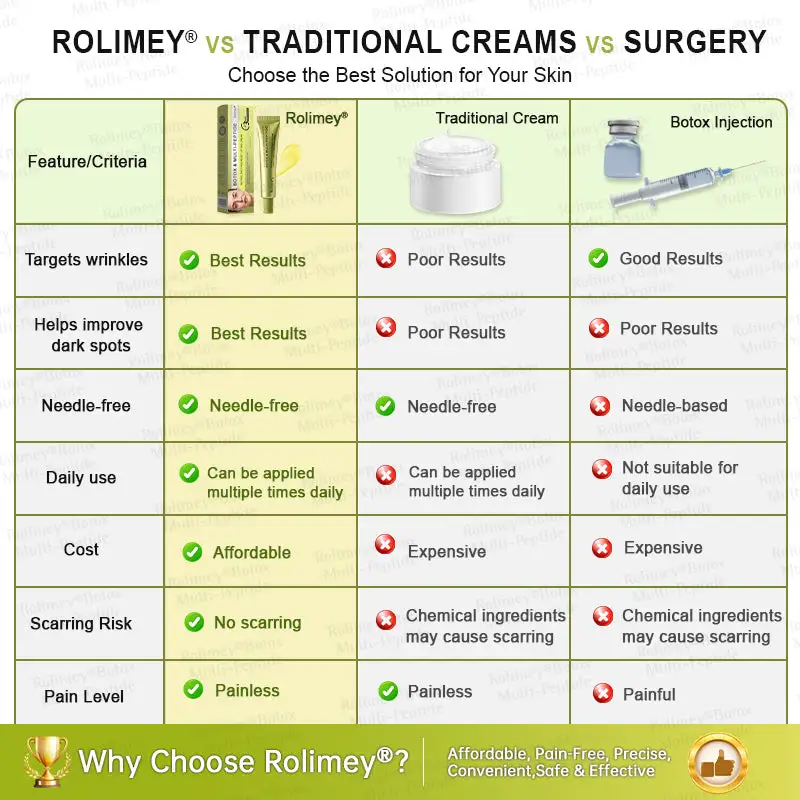 👩⚕️
Made and shipped from USA
Made & shipped from USA
💫
Rolimey® Botox & Multi-Peptide Retinol Shot Wrinkle-Lift Tightening Cream
Last Day Promotion
70% OFF