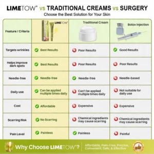 🏅💧💐LIMETOW® Multi-Peptide Retinol Shot Wrinkle-Lift Cream